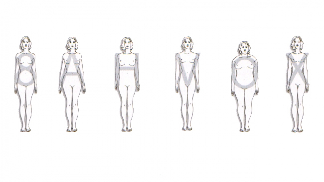 les 6 morphologies femmes